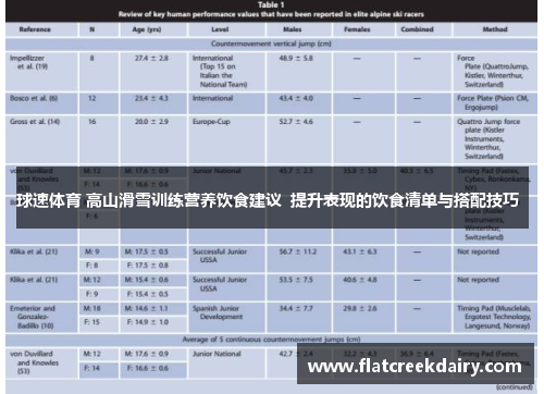 球速体育 高山滑雪训练营养饮食建议  提升表现的饮食清单与搭配技巧  