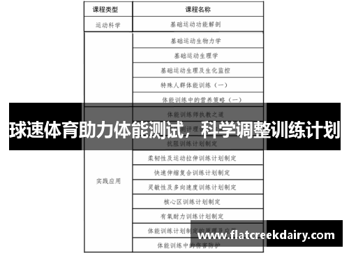 球速体育助力体能测试，科学调整训练计划