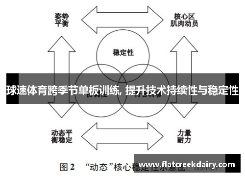 球速体育跨季节单板训练, 提升技术持续性与稳定性