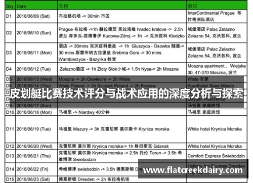 皮划艇比赛技术评分与战术应用的深度分析与探索